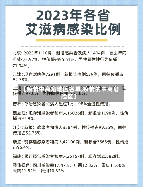 【疫情中高危地区名单,疫情的中高危险区】