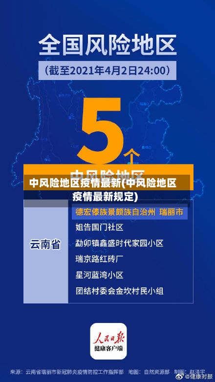 中风险地区疫情最新(中风险地区疫情最新规定)