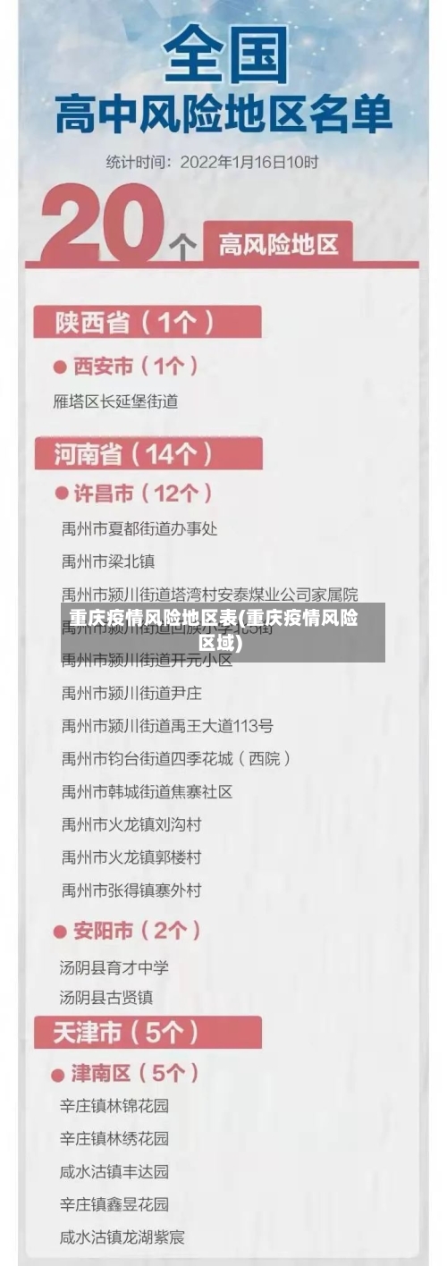 重庆疫情风险地区表(重庆疫情风险区域)-第2张图片