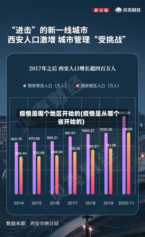 疫情是哪个地区开始的(疫情是从哪个省开始的)