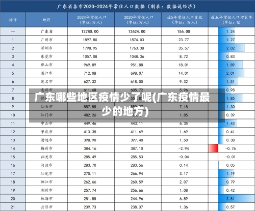 广东哪些地区疫情少了呢(广东疫情最少的地方)