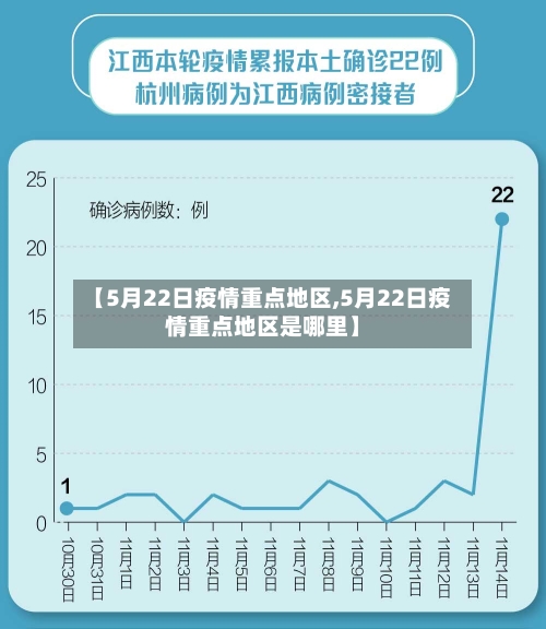 【5月22日疫情重点地区,5月22日疫情重点地区是哪里】-第2张图片
