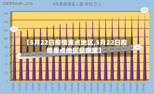 【5月22日疫情重点地区,5月22日疫情重点地区是哪里】-第3张图片