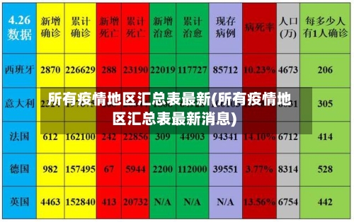 所有疫情地区汇总表最新(所有疫情地区汇总表最新消息)-第3张图片