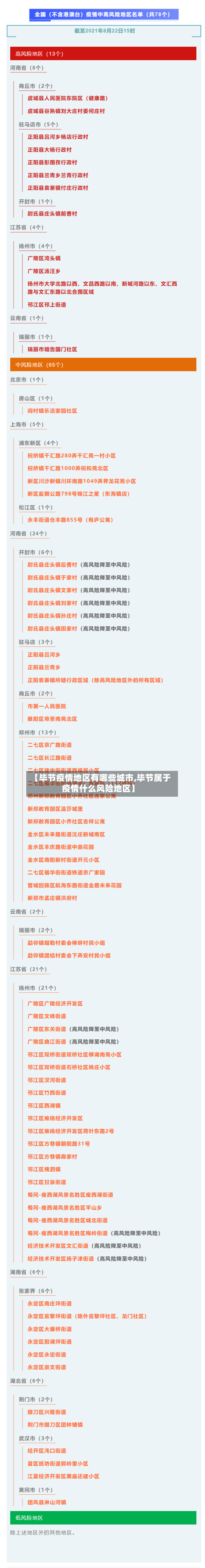 【毕节疫情地区有哪些城市,毕节属于疫情什么风险地区】-第2张图片