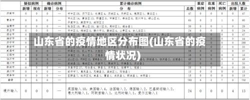 山东省的疫情地区分布图(山东省的疫情状况)-第2张图片