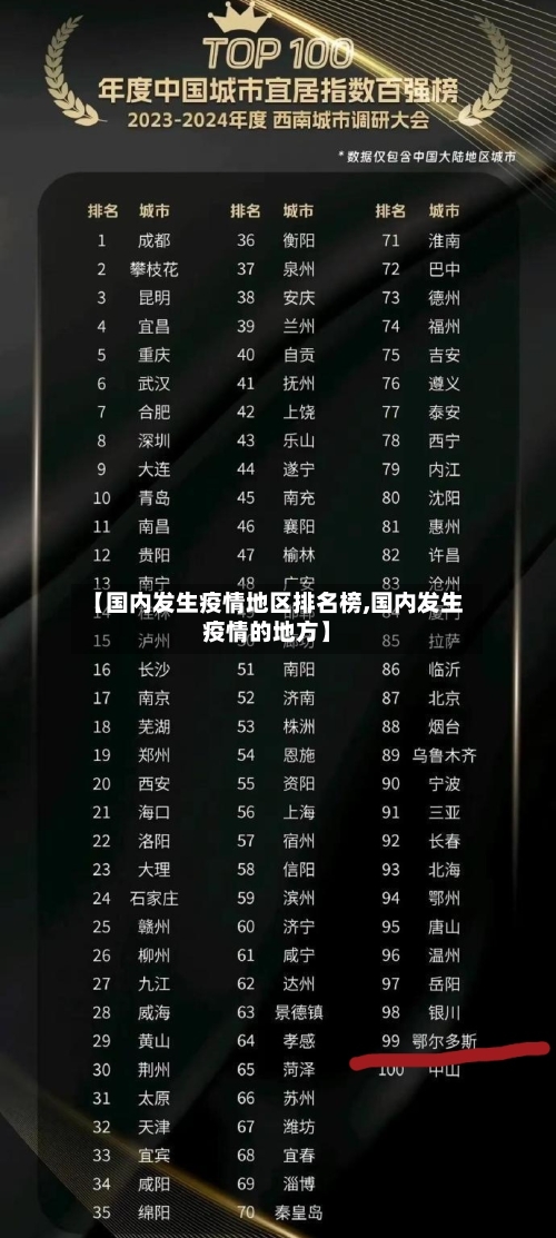 【国内发生疫情地区排名榜,国内发生疫情的地方】-第3张图片