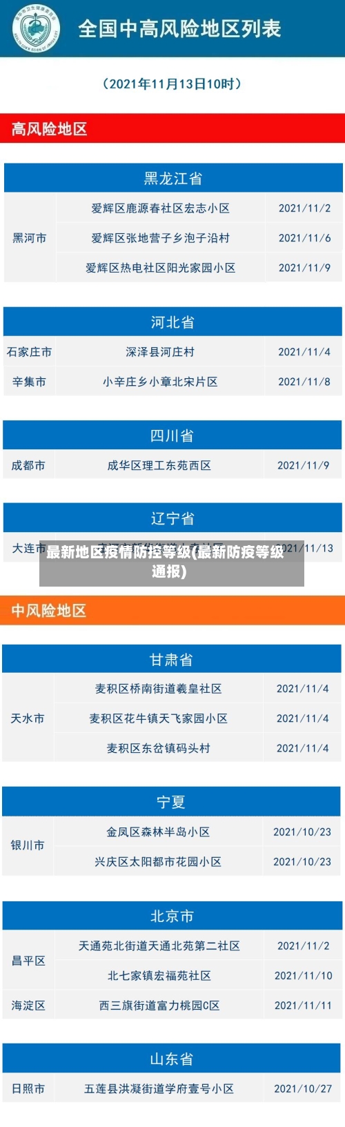 最新地区疫情防控等级(最新防疫等级通报)-第3张图片
