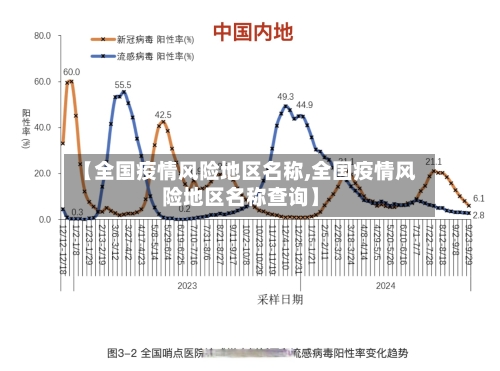 【全国疫情风险地区名称,全国疫情风险地区名称查询】-第3张图片