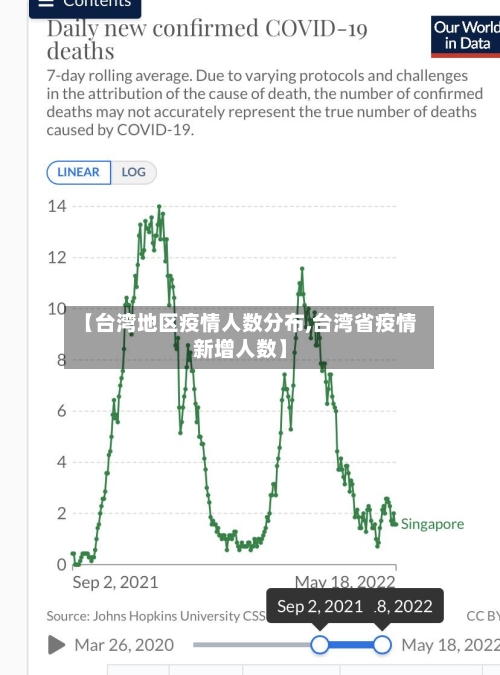 【台湾地区疫情人数分布,台湾省疫情新增人数】
