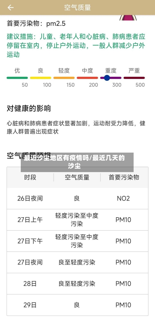 最近沙尘地区有疫情吗/最近几天的沙尘