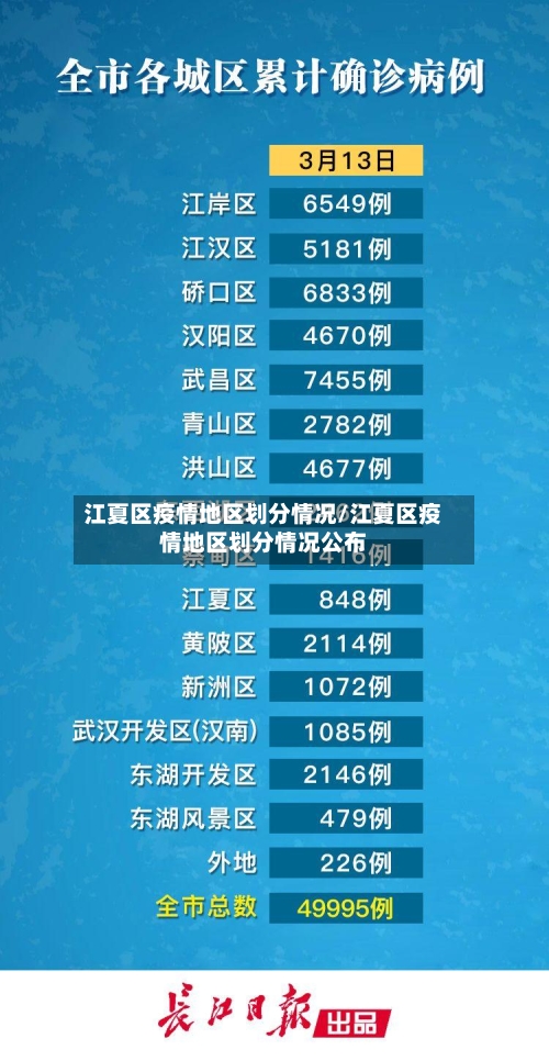 江夏区疫情地区划分情况/江夏区疫情地区划分情况公布-第2张图片