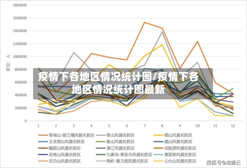 疫情下各地区情况统计图/疫情下各地区情况统计图最新