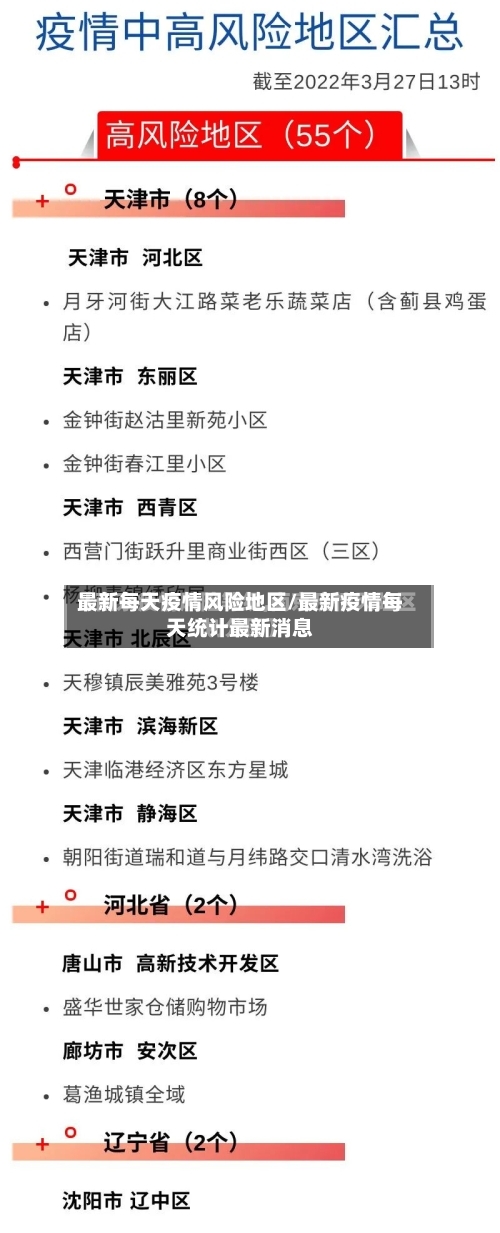 最新每天疫情风险地区/最新疫情每天统计最新消息-第2张图片