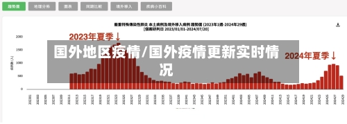 国外地区疫情/国外疫情更新实时情况-第2张图片