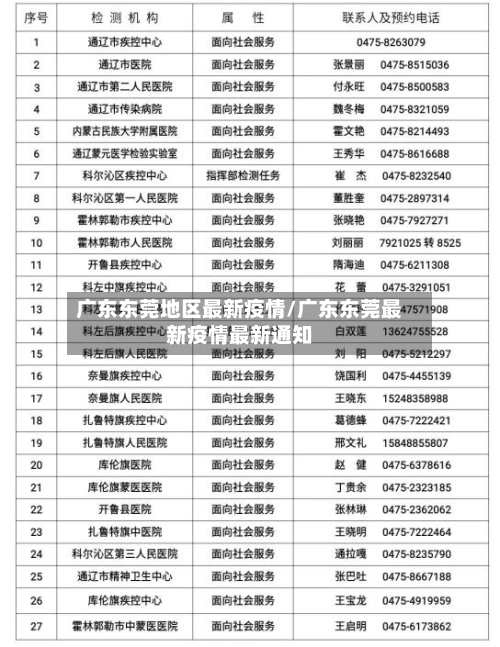 广东东莞地区最新疫情/广东东莞最新疫情最新通知-第2张图片