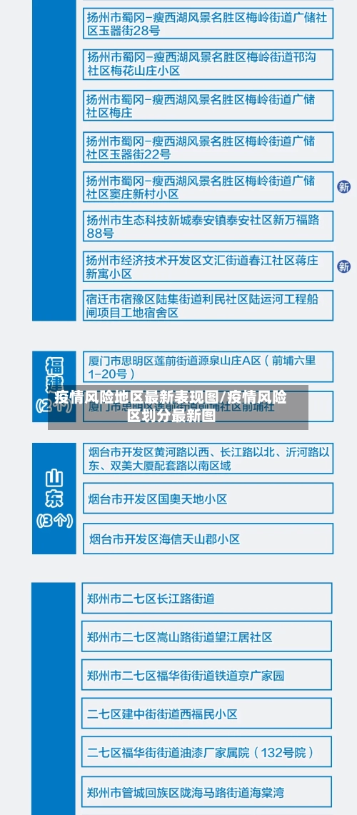 疫情风险地区最新表现图/疫情风险区划分最新图