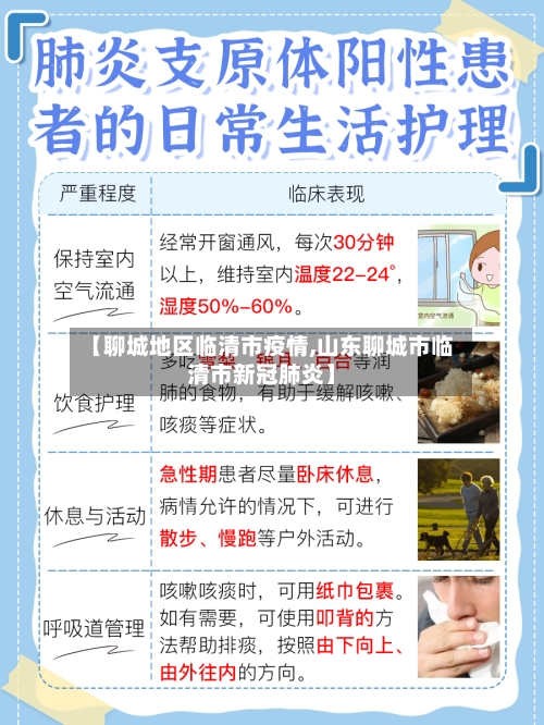 【聊城地区临清市疫情,山东聊城市临清市新冠肺炎】