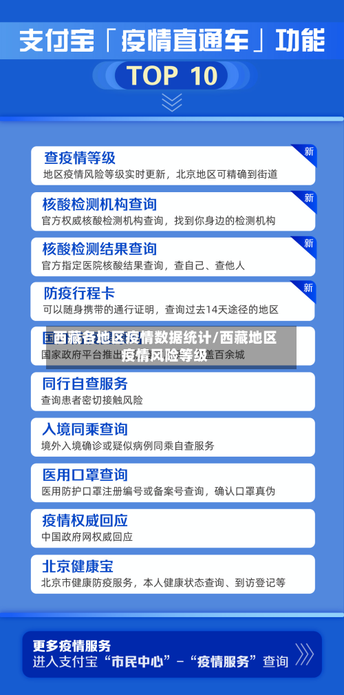 西藏各地区疫情数据统计/西藏地区疫情风险等级