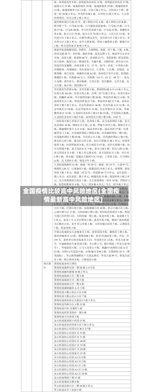 全国疫情比较高中风险地区(全国疫情最新高中风险地区)-第3张图片