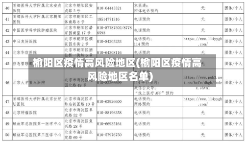 榆阳区疫情高风险地区(榆阳区疫情高风险地区名单)-第2张图片