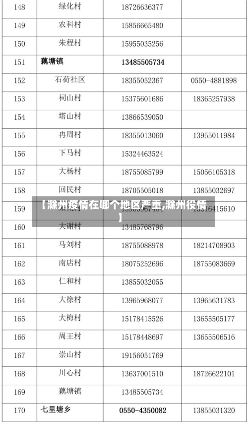 【滁州疫情在哪个地区严重,滁州役情】