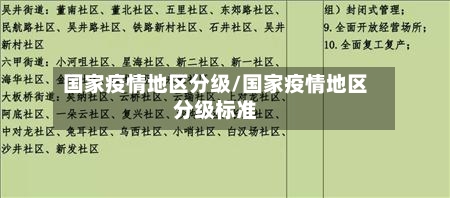 国家疫情地区分级/国家疫情地区分级标准