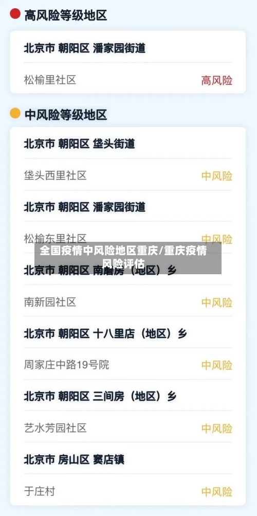全国疫情中风险地区重庆/重庆疫情风险评估