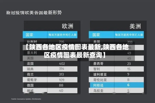 【陕西各地区疫情图表最新,陕西各地区疫情图表最新查询】