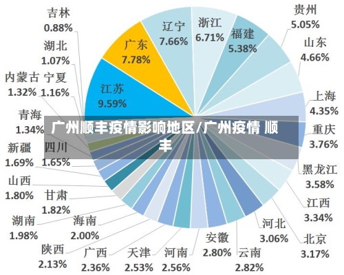 广州顺丰疫情影响地区/广州疫情 顺丰
