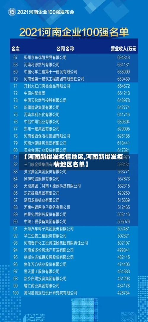 【河南新爆发疫情地区,河南新爆发疫情地区名单】-第2张图片