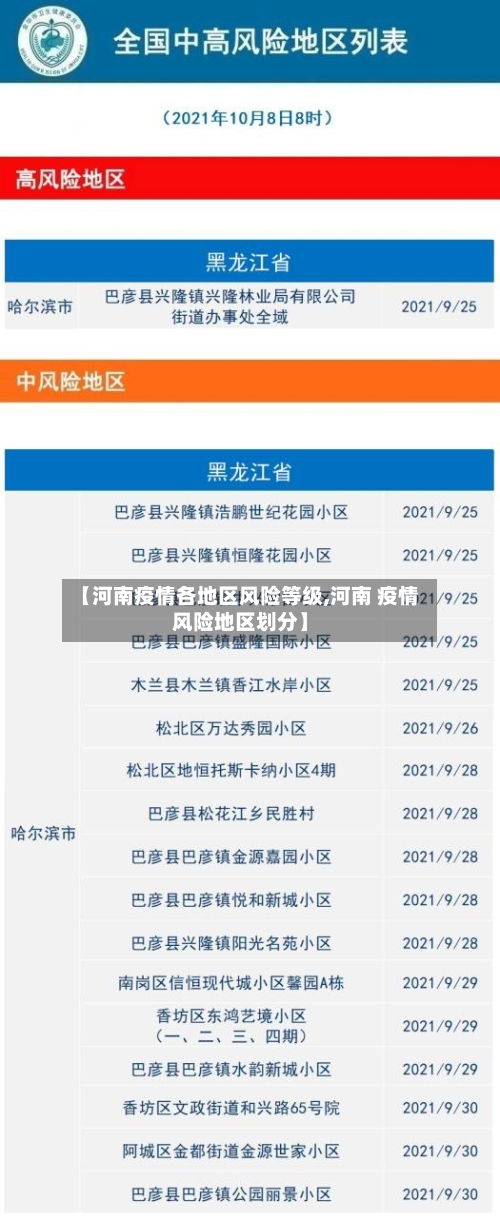 【河南疫情各地区风险等级,河南 疫情风险地区划分】-第2张图片