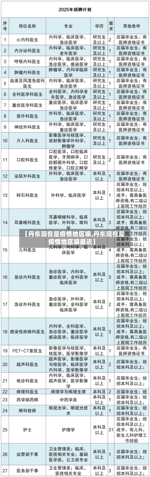 【丹东现在是疫情地区嘛,丹东现在是疫情地区嘛最近】