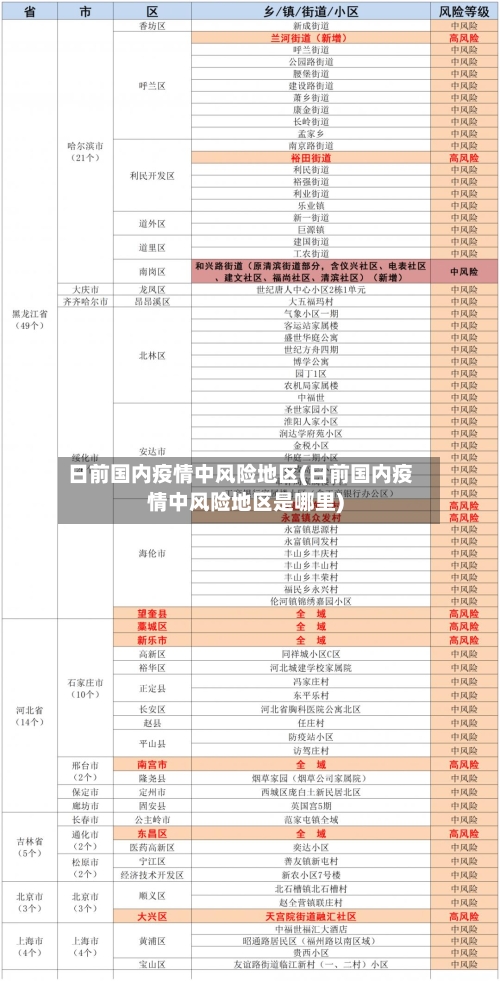 日前国内疫情中风险地区(日前国内疫情中风险地区是哪里)