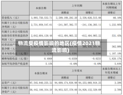物流受疫情影响的地区(疫情2021物流影响)