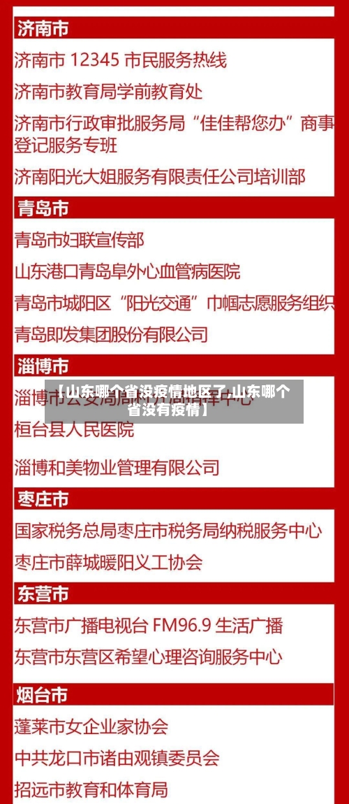 【山东哪个省没疫情地区了,山东哪个省没有疫情】-第3张图片