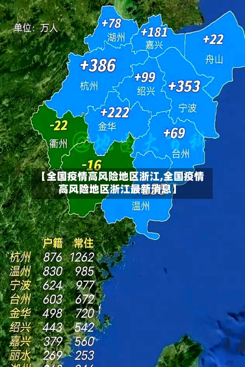 【全国疫情高风险地区浙江,全国疫情高风险地区浙江最新消息】