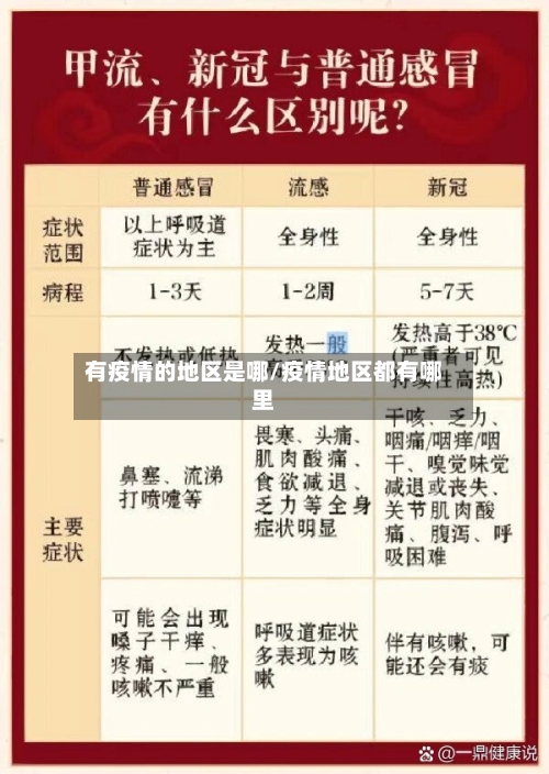 有疫情的地区是哪/疫情地区都有哪里