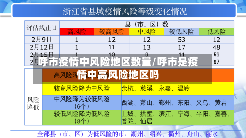 呼市疫情中风险地区数量/呼市是疫情中高风险地区吗