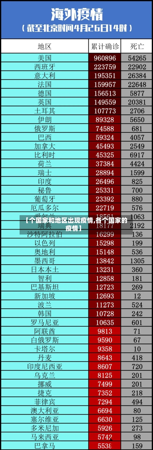 【个国家和地区出现疫情,各个国家的疫情】