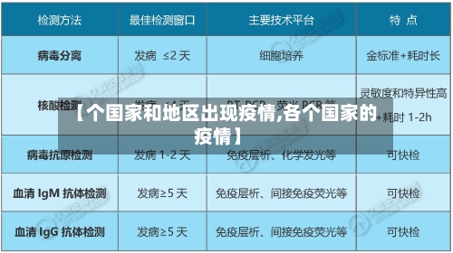 【个国家和地区出现疫情,各个国家的疫情】-第2张图片