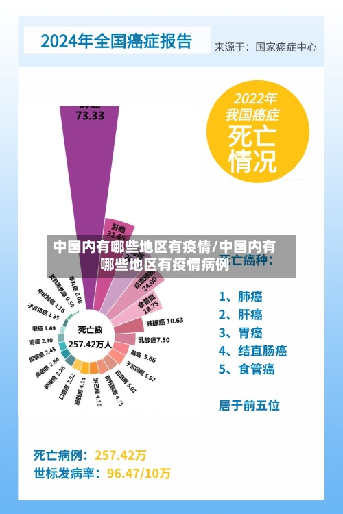 中国内有哪些地区有疫情/中国内有哪些地区有疫情病例-第2张图片