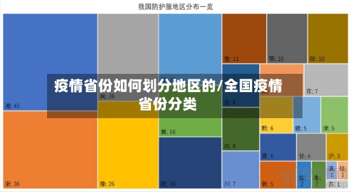 疫情省份如何划分地区的/全国疫情省份分类-第2张图片