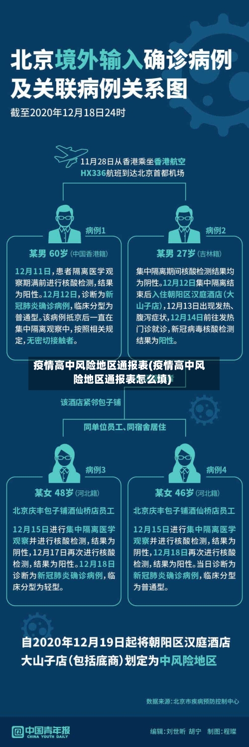 疫情高中风险地区通报表(疫情高中风险地区通报表怎么填)