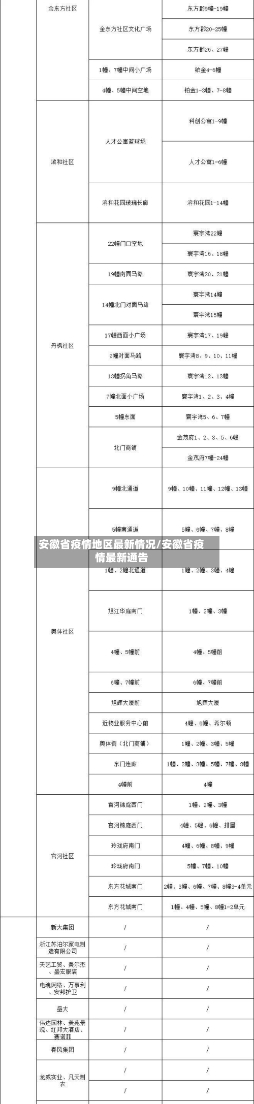 安徽省疫情地区最新情况/安徽省疫情最新通告-第2张图片