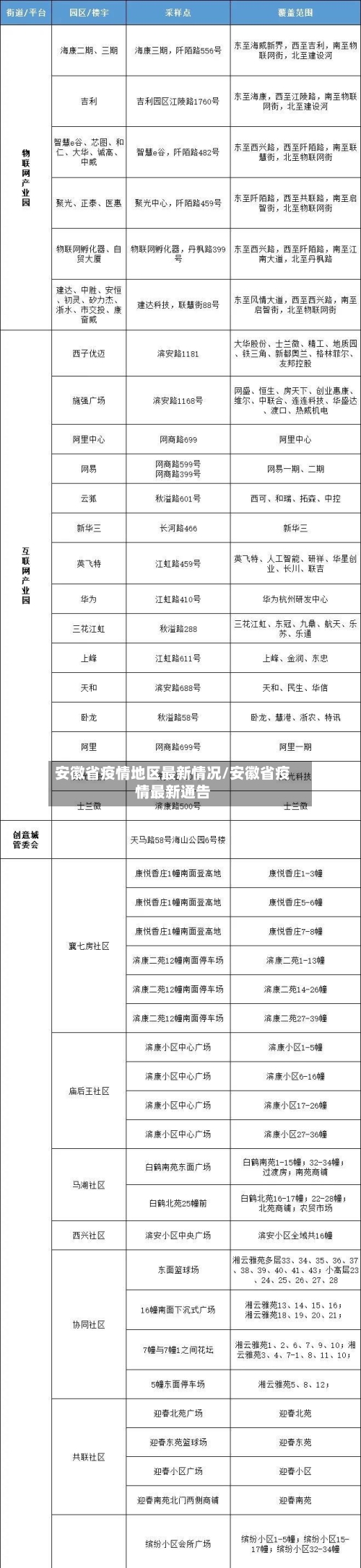 安徽省疫情地区最新情况/安徽省疫情最新通告-第3张图片