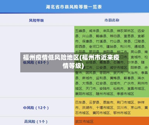 福州疫情低风险地区(福州市近来疫情等级)-第3张图片
