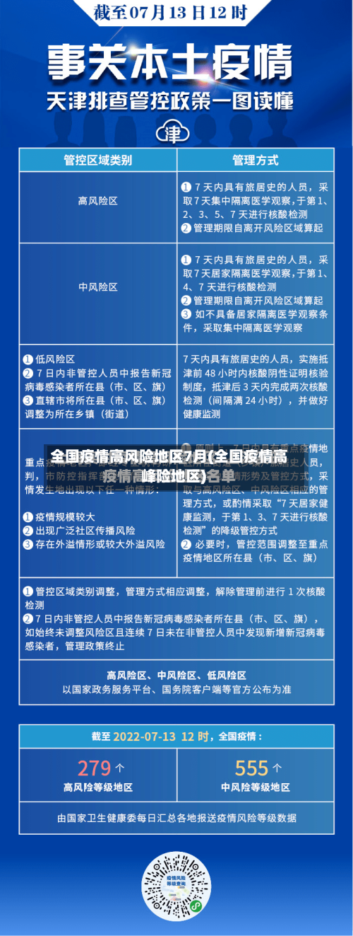 全国疫情高风险地区7月(全国疫情高峰险地区)