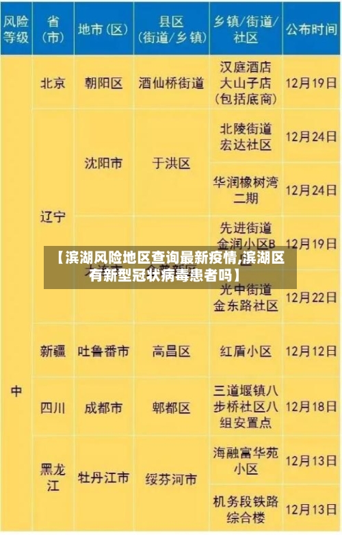 【滨湖风险地区查询最新疫情,滨湖区有新型冠状病毒患者吗】