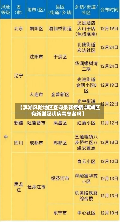 【滨湖风险地区查询最新疫情,滨湖区有新型冠状病毒患者吗】-第2张图片